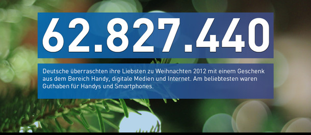 Link öffnet alle Zahlen des Monats /62.827.440 Deutsche überraschten ihre Liebsten zu Weihnachten 2012 mit einem Geschenk aus dem Bereich Handy, digitale Medien und Internet. Am beliebtesten waren Guthaben für Handys und Smartphones.