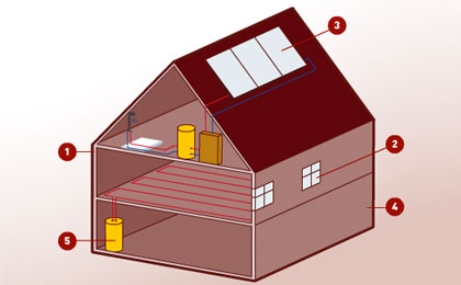 Infografik von einem Haus Infografik von einem Haus