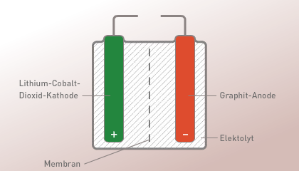 Infografik