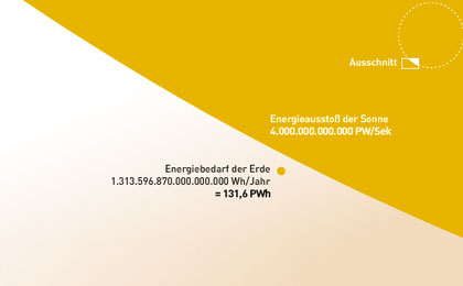 Sonnengrafik Sonnengrafik