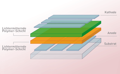 Photosythese Photosythese