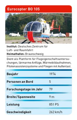 Forschungshelikopter Eurocopter BO 105