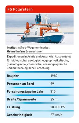 Forschungsschiff FS Polarstern