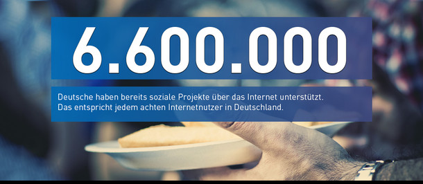 Link öffnet alle Zahlen des Monats /6,6 Millionen Deutsche haben bereits soziale Projekte über das Internet unterstützt. Das entspricht jedem achten Internetnutzer in Deutschland.