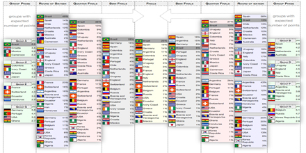 ausschnittbild aus dem simulator