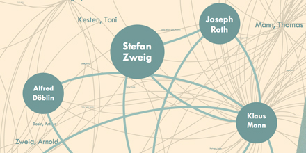 Netzwerk der Briefwechsel