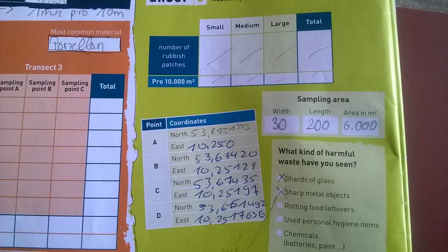 Fundbild der Gruppe Yutorimoyasi