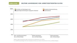Flexible Arbeitszeiten für den Mittelstand