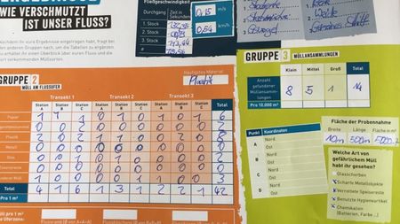 Fundbild der Gruppe Trash Heroes