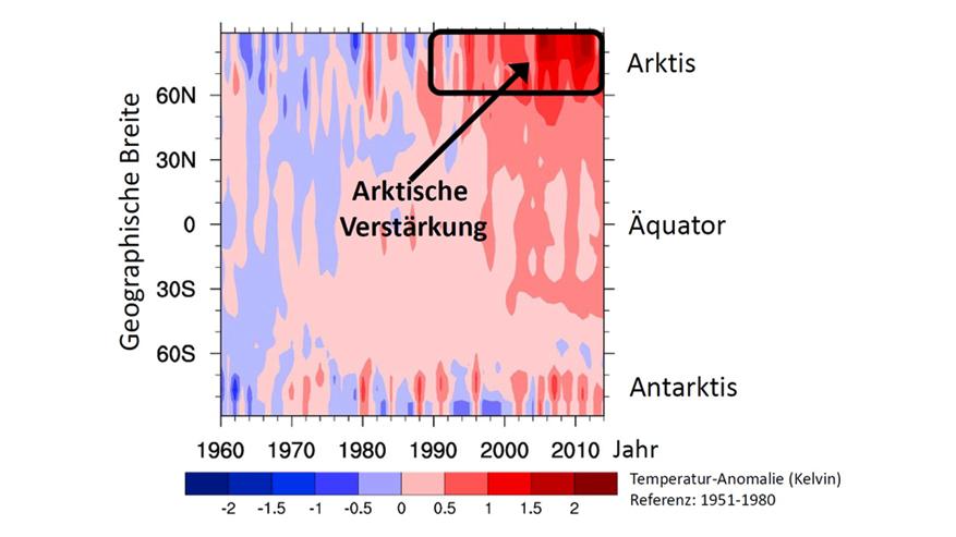 Grafik einer Temperatur-Anomalie
