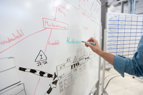 Vorschaubild zur Detailansicht der Veranstaltung: "Intelligent Produzieren durch Schlanke Produktion – Entlang des Wertstroms zum Ziel"