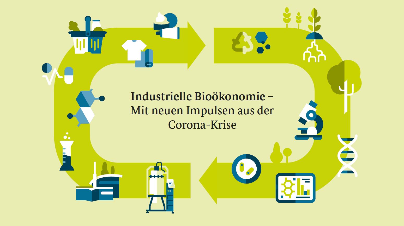 Infografik mit Icons zu den Themen der Konferenz. © Florian Sänger/BMBF