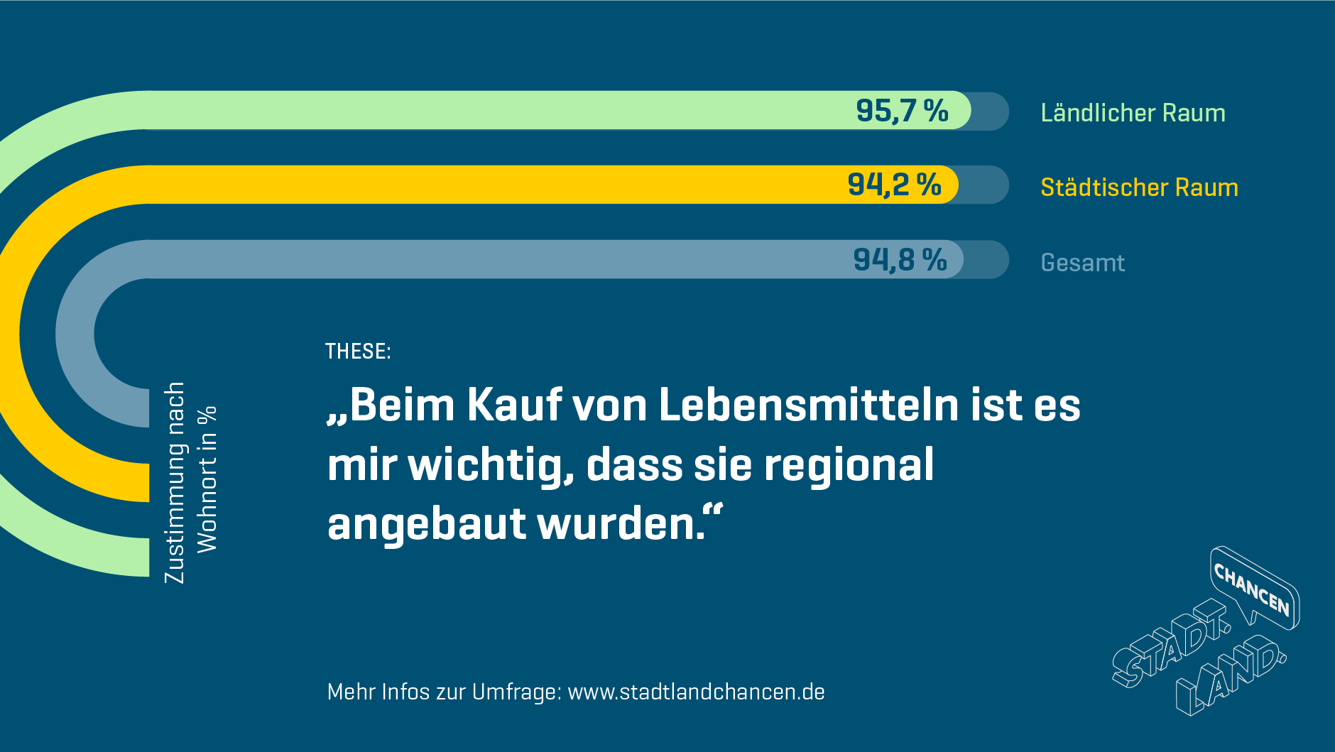 SLC Studie © acatech