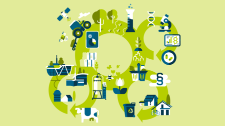 Bioökonomie Strategie